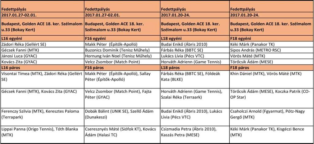 statisztikákat az idei évtől Pelva Gábor válogatott vezető edző beszámolója
