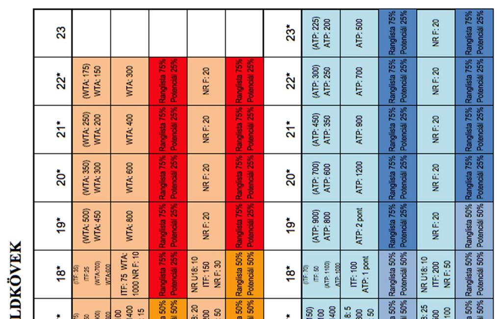 5.5.3.