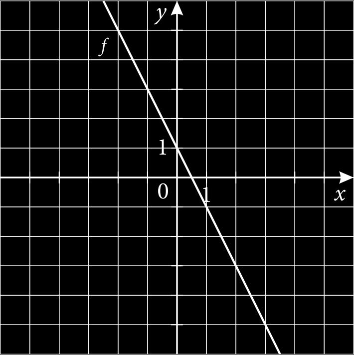 Egyenletek, egyenlőtlenségek grafikus megoldása V/4. Ábrázold az alábbi függvényeket! f : x 7 - x + ; g : x 7 x - 4; h: x 7-5, x + 6.