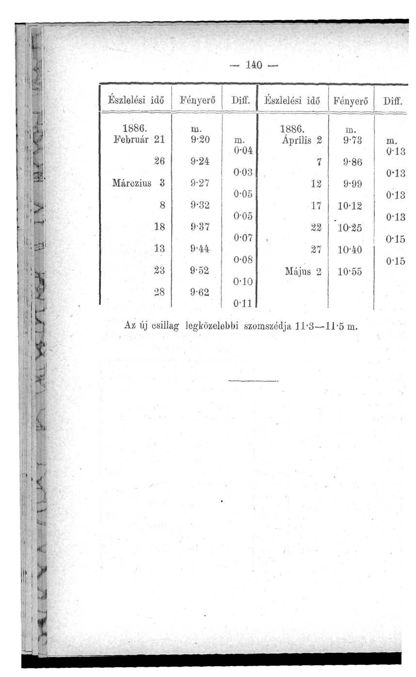 40 Észlelési idő Fényerő Diff. Észlelési idő Fényerő Diff. 886.