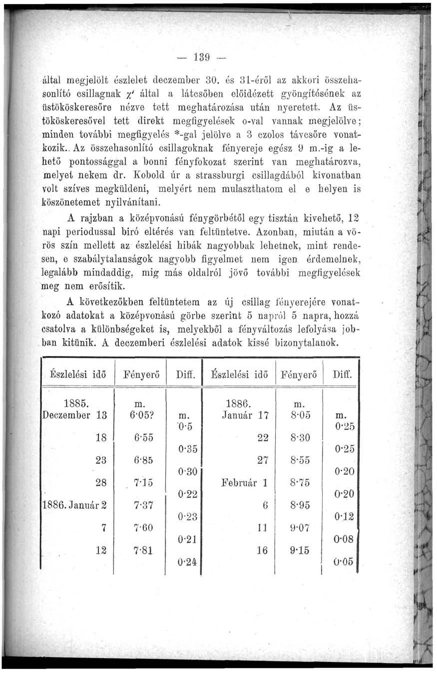 39» által megjelölt észlelet deczember 30. és 3-éről az akkori összehasonlító csillagnak %' által a látcsőben előidézett gyöngítésónek az üstököskeresőre nézve tett meghatározása után nyeretett.