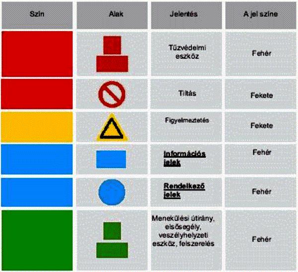 28 Szerves kémiai praktikum A biztonsági