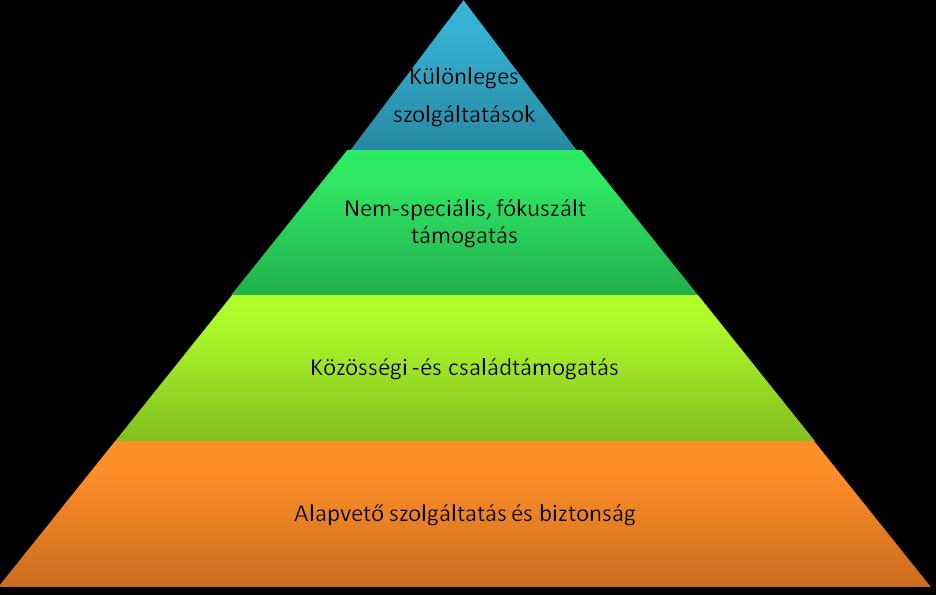 iránymutatásokban lefektetett program egyes moduljait: alapvető információkat a pszichoszociális támogatásról, egyén- és csoporttámogatási tréningeket, értékelő stratégiákat, szükséglet-felmérési