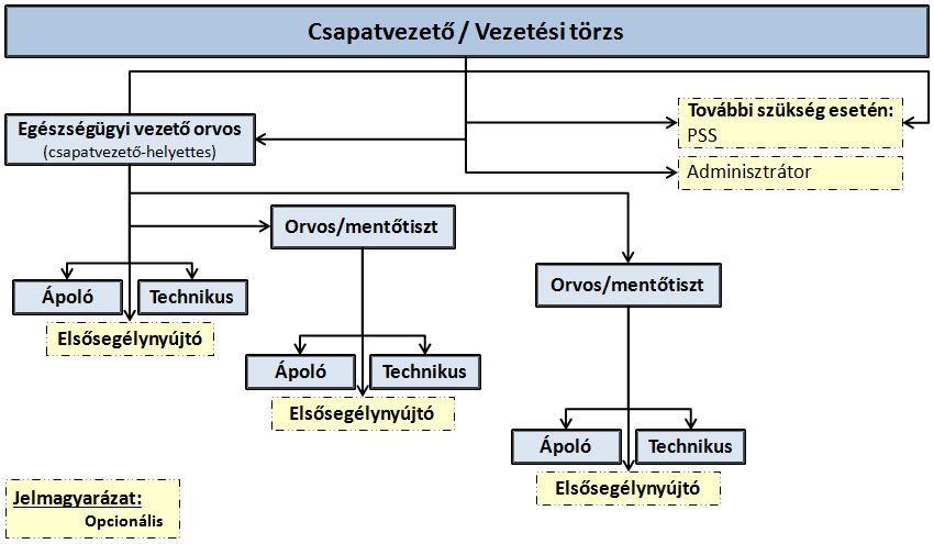 minősítés, jóváhagyás követelményeinek megteremtésére: mentorprogram, minőség tanúsítás személyes látogatás során.