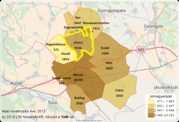 Lőrinci megyei szerepköre nem tekinthető jelentősnek, sem Heves Megye Területfejlesztési Koncepciója (2014-2020), sem Heves Megye Területfejlesztési Programja nem tesz róla említést, mint megyei vagy