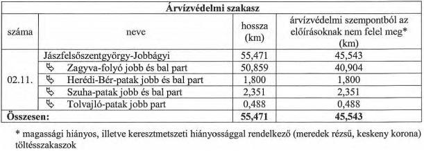 Környezetvédelmi Nonprofit Kft. szállítja a szemetet a hatvani gyűjtőátrakóba, és onnan pedig a hejőpapi lerakóba kerül. 2007.