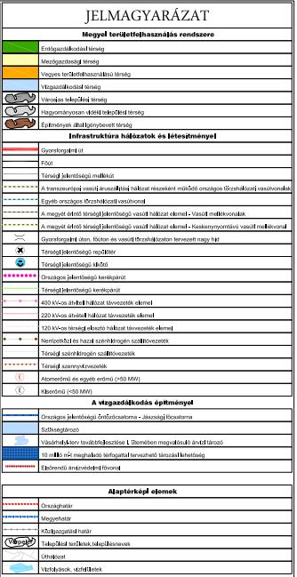 A várostól keletre térségi komplex tájrehabilitációt igénylő terület övezete helyezkedik el (3.4).