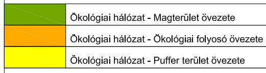 övezetek Ökológiai