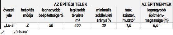 o o /1/ R 23. /1/ bekezdése módosításra kerül: az SZT-2 tervlap megnevezés a Szabályozási Tervlapokon megnevezésre változik. /2/ R 23.