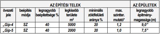 /3/ bekezdésben szereplő táblázat az alábbiak szerint kiegészül: o o /2/ R 25.