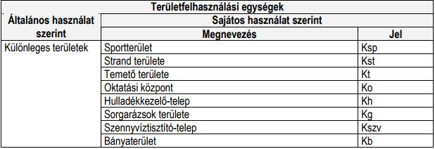 o o o o o o o o telepítendő. A belterületi kötelezettségeknek 5 éven belül vagy a használatbeviteli engedély kiadását megelőzően kell eleget tenni 5.
