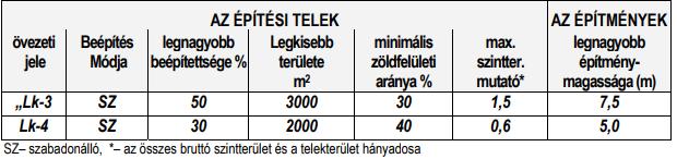 o R 20. /3/ bekezdésben szereplő táblázat kiegészül: o o o R 20.