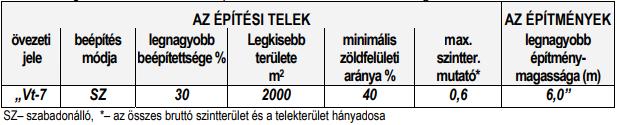 lakásszám nem növelhető, meglévő épületet bővíteni, új építményt kialakítani csak meglévő lakás bővítése vagy lakást kiszolgáló funkció elhelyezése céljából szabad az építési helyen belül.