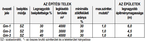 o o /15/ Iparvágány tengelyétől számított 4 méteren belül épület, építmény, melléképület, burkolt felület nem alakítható ki, kivéve az iparvágány rendeltetésszerű üzemeltetéséhez szükséges