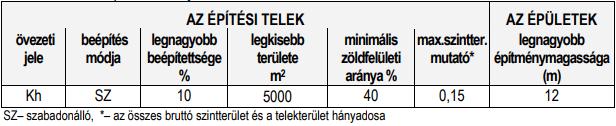 /17/ Építési tevékenység esetén a tömör vasbetonkerítéseket legkésőbb a használatbavételi engedély kiadása előtt el kell bontani és a HÉSZ előírásainak megfelelő kerítést kell építeni.