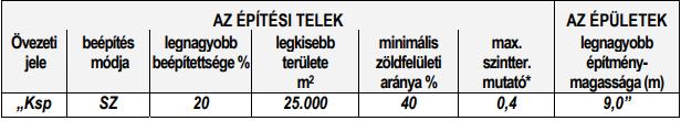 /1/ Sportterületen csak a sporttolást szolgáló és ahhoz kapcsolódó épületek, építmények helyezhetők el. /2/ Az övezetben épület csak a telek teljes közművesítettsége esetén helyezhető el.