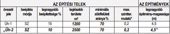 o R 20. /3/ bekezdésben szereplő táblázat az alábbiak szerint kiegészül: o o o R 26.
