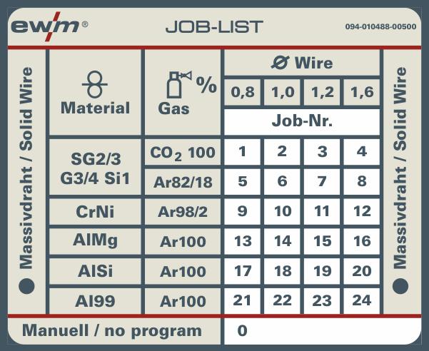 A melléklet JOB-List 11 A
