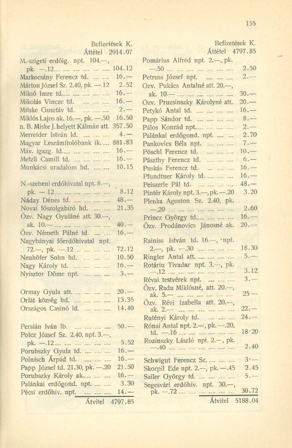 Áttétel 2914.07 M.-szigeti erdőig, npt. 104., pk. -.12 104.12 Markocsány Ferencz td. 16. Márton József Sz. 2.40, pk.. 12 2.52 Miksó Imre td 16. Mikolás Vincze td. 16. Mitske Gusztáv td. 2. Miklós Lajos ak.