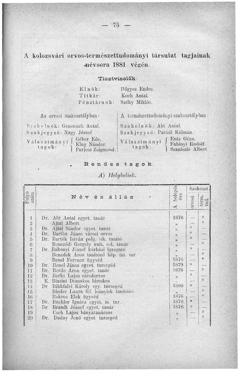 75 A kolozsvári orvostermészettudományi társulat tagjainak 4iévsora. végén. Tisztviselők: Elnök: Titkár: Pénztárnok: Hó'gyes Endre. Kocli Antal. Széky Miklós.