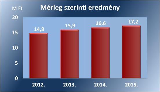 Megállapítások A Társaság az Ltv. 35 10. (1) bekezdés a) pontjában foglalt előírás ellenére nem adott ki egyedi iratkezelési szabályzatot. 2.
