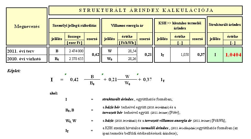 A működési hányad i emelési százalékának meghatározása a Díjképzési Szabályzat értelmében az alábbi un. strukturált árindex alapján történt: A 2010.