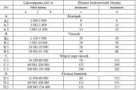 III. Települési önkormányzatok szociális, gyermekjóléti és gyermekétkeztetési feladatainak 1. Szociális ágazati összevont pótlék 2. A települési önkormányzatok szociális feladatainak egyéb 3.