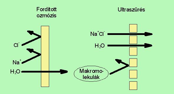 4. Koncentráló műveletek 111 4.3.