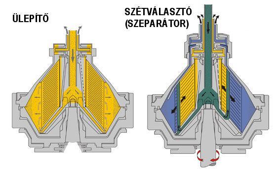 2. A sejtek elválasztása 35