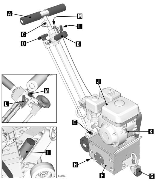 Alkatrészek azonosítása Alkatrészek azonosítása A GrindLazer Standard sorozat típusai Összetevő A B C D E F G H I J K L M Fogantyú Mélységállító kar (durva beállítás) Rögzítőanya (a fogantyú