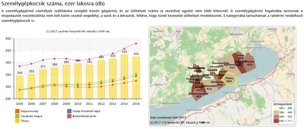 1.1.2 Vízrajzi, vízháztartási jellemzők, felszíni vízminőségi mutatók A Közép-dunántúli Vízügyi Igazgatóság nyilvántartása alapján Tihany Község közigazgatási területe belvízvédelmi szakasszal nem