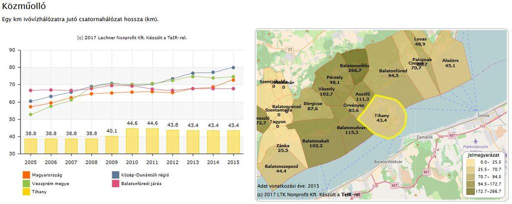 1.2. A települési környezet állapota 1.2.1 Kommunális infrastruktúrát érintő változások Ivóvíz és szennyvíz Tihany település ivóvízellátását a DRV Zrt.