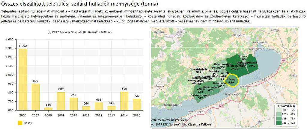Energiagazdálkodás, energiahasználat helyzete A vezetékes gázellátás a háztartások többségének rendelkezésre áll.