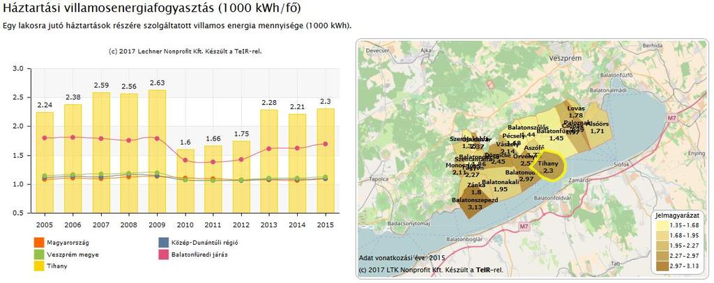 Ez a gyakorlat azonban nem tekinthető korszerű megújuló energia használatnak. Elektromos áram ellátás A villamos energia szolgáltatást jelenleg az E-ON Észak-dunántúli Áramhálózati Zrt. végzi.