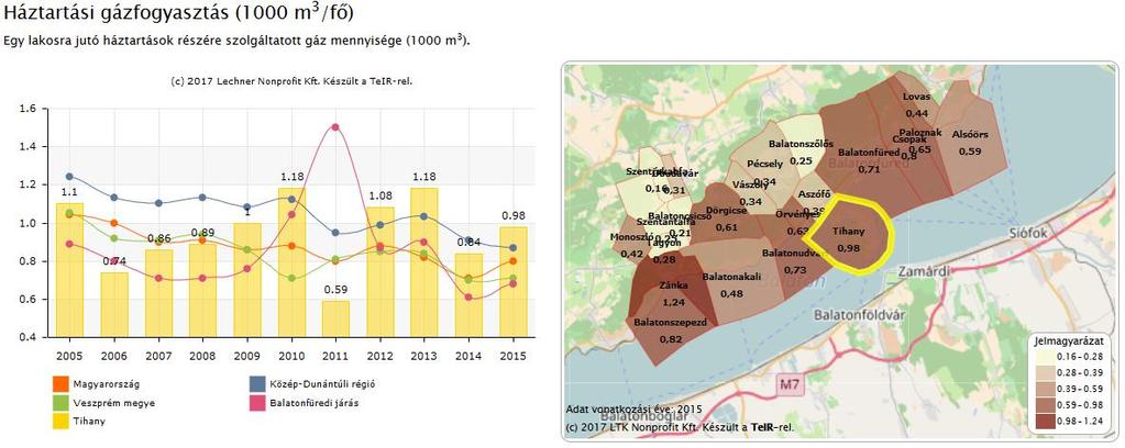 A közel 160 éves tapasztalattal rendelkező FŐGÁZ az ENKSZ Első Nemzeti Közműszolgáltató szakmai irányítása alatt áll. Így a 2016.