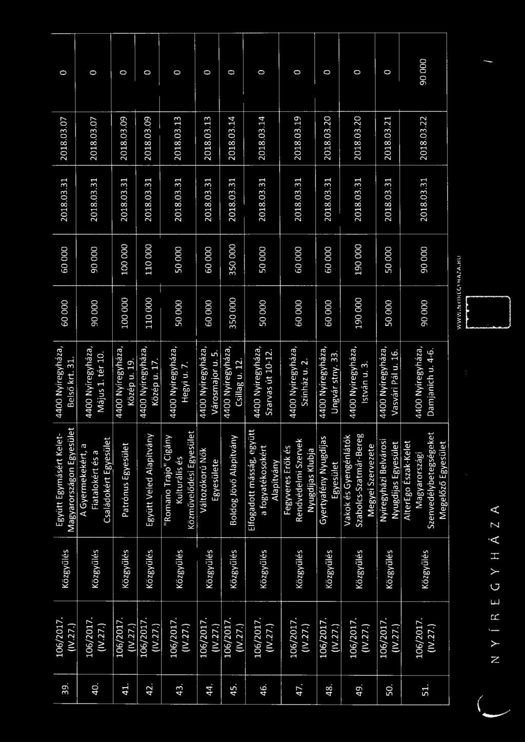 "Romano Trajo" Cigány Kulturális és Hegyi u. 7. 50000 50000 2018.03.31 2018.03.13 0 44. 45. 46. 47. 48. 49. 50. 51. Közművelődési Egyesület Változókorú Nők Egyesülete Városmajor u. 5. Boldog Jövő Alapítvány {IV.