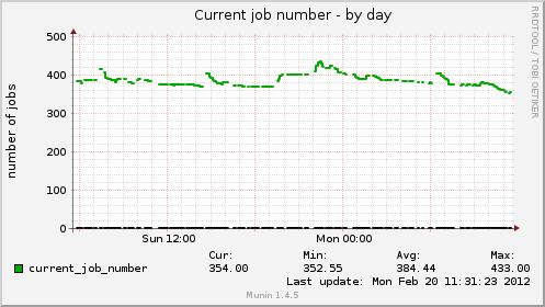 Az EDGeS és DEGISCO projektek a 3G Bridge-et, mint BOINC desktop grideket glite szolgáltatás grid erőforrásokkal támogató komponenst alkalmazzák.