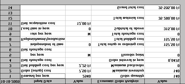 6. ábra Költségszámítási eredménytábla (WINQSB Készletezési modul) 7.