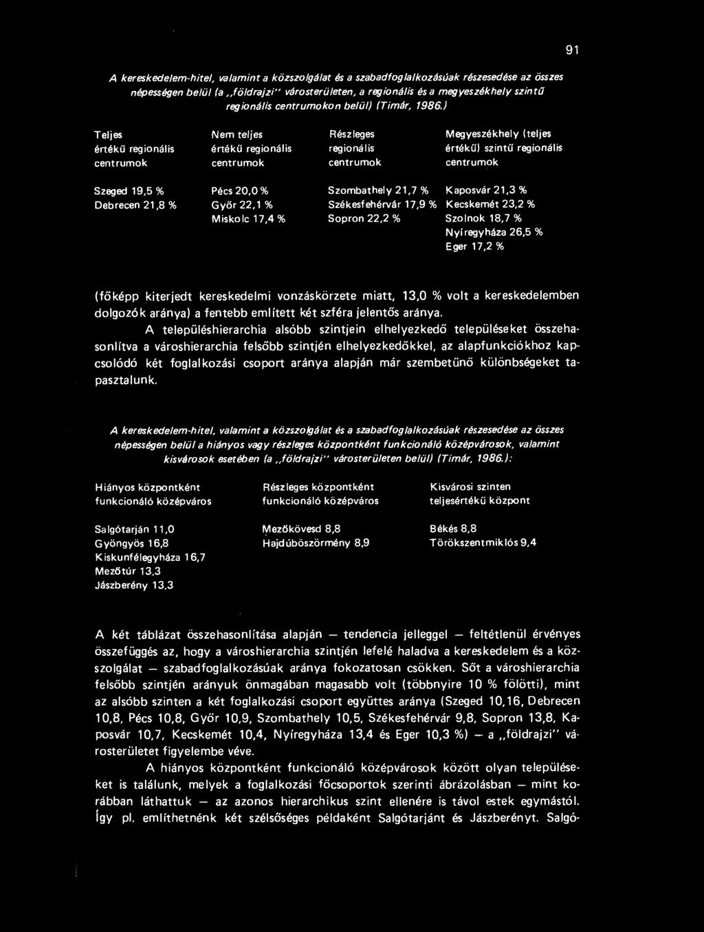 centrumokon belül) (Timár, 1986.