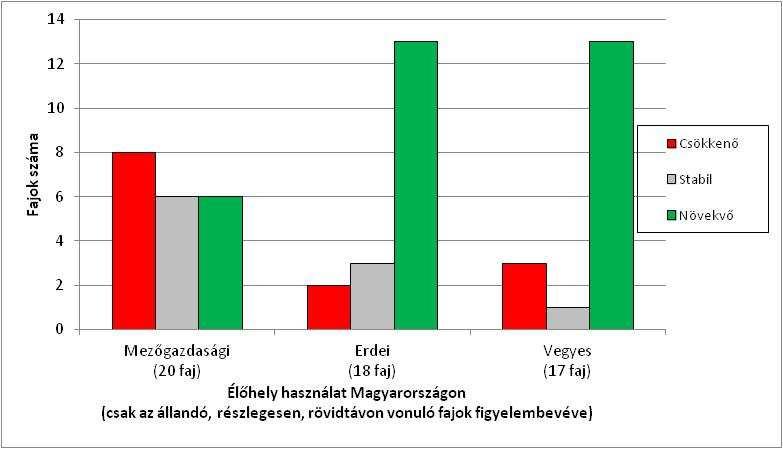 A stabil és/vagy növekedést mutató állandó, részlegesen,