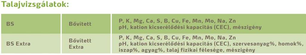Vizsgálati típusok: Talaj