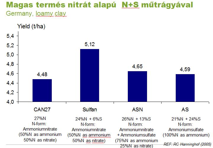 2018.0 Térm