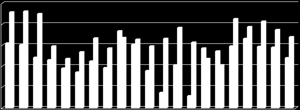 Humusztartalom (%) Szerkezeti humusz A humusztartalom változása 4 év tarlóbontó használat után Alma Kertész Kft. Dánszentmiklós, 2013-2017 2,50 2,00 41 % 1,70 1,50 1,20 1,00 2013 2017 0,50 0,00 1. 2. 3.
