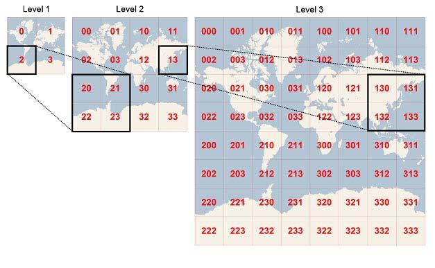 OpenStreetMap raszter Hatékonysági okokból az OpenStreetMap (és más térképszolgáltatók) nem vektoros adatokat juttatnak a böngészőbe, hanem raszteres tartalmat a vektoros tartalmat statikus időben
