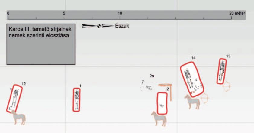 A SÍR A HALOTT HÁZA, A TEMETÃ A HOLTAK FALUJA x A halottak házai többnyire az élœk házait mintázzák.
