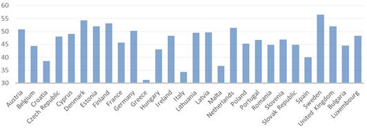 Lengyelország 57,6 58,5 62 69,9 72,1 75,7 Lettország 65,6 68,6 73,9 73,4 72 77,1 Litvánia 64,2 70,8 74 78,8 75,3 73,8 Luxemburg 55,8 60,3 64,7 75,6 76 75,1 Magyarország 53,6 56,3 63,5 67,1 67,8 77