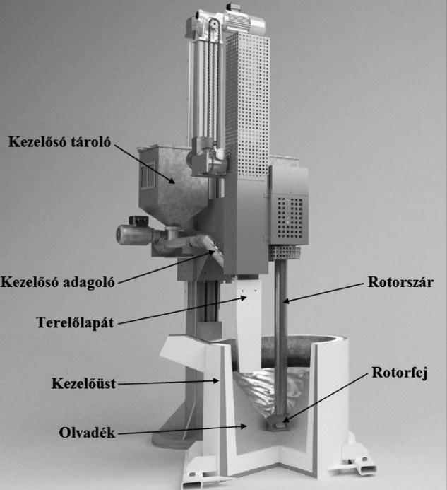 mennyiségétől, az olvadék hőmérsékletétől, és az adagolási technikától.