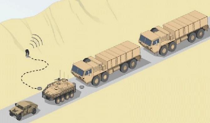 - (TIME DELAY IED), azaz időzített improvizált robbanó szerkezet, - DBIED (Donkey Born Improvised Explosive Device), azaz állatokra rögzített robbanószerkezet.
