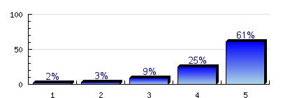 2.) tantárgyi program (tantárgyleírás) elérhetősége n=464 átl.=4,3 md= elt.=0,78 2.2) kötelező és ajánlott irodalom elérhetősége n=467 átl.=4,4 md= elt.=0,9 3.