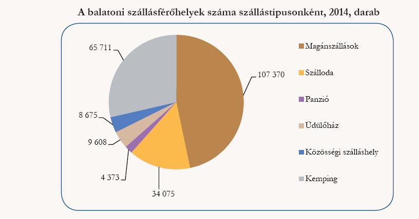 A fogadókapacitás mennyiségi és minőségi jellemzőinek értékelése Mutatók Időszak Működő kereskedelmi szálláshely Kiadható szobák száma (db) Kiadható férőhelyek száma (db) egységek száma (db) átl.